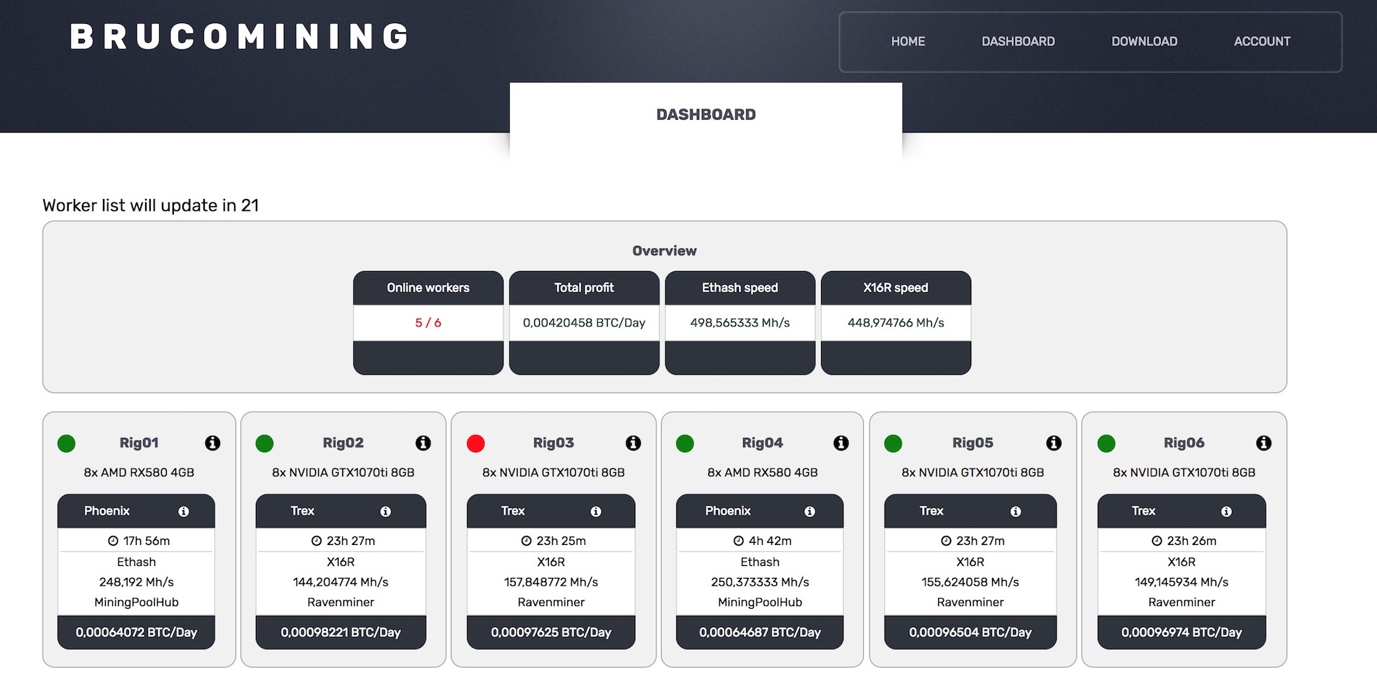 brucomining dashboard